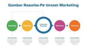 Read more about the article Konsep Utama dalam Marketing: Marketing Mix, 4P & 7P