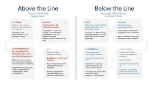 Read more about the article Above the Line vs Below the Line: Perbedaan Strategi, Contoh, dan Relevansinya dalam Dunia Marketing